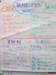Opinion Writing Transition Words Anchor Chart
