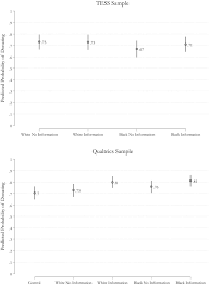The aqa document writing task for paper 2 specifies the following writing genres: Helping The Homeless The Role Of Empathy Race And Deservingness In Motivating Policy Support And Charitable Giving Springerlink
