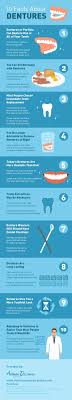 Challenge them to a trivia party! 10 Facts About Dentures Infographic