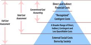 Cost accounting or management accounting is a part of accounting that the company internal management uses to obtain more information regarding costing cost accounting plays an essential role in managing these costs, as we already know how they behave, their relationship with production. Environmental Full Cost Accounting Assignment Point