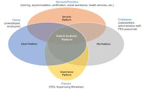 Raspunsul oferit este in concordanta cu legislatia in vigoare la data de 02 sep 2017. Http Documents1 Worldbank Org Curated En 760041580389178187 Pdf Functional And Technical Specifications For The Setup Of A Management Information System Mis At The National Employment Agency Of Moldova Pdf