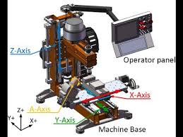 cnc milling machine build z axis you