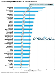 Maybe you would like to learn more about one of these? Daftar Kecepatan Internet 44 Kota Besar Di Indonesia