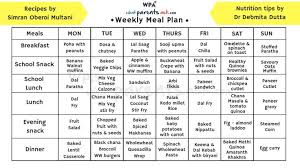 Indian Meal Plan For A Week For Busy Working Moms Tips And Ideas Meal Planning Meals For The Week Healthy Weekly Meal Plan