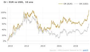 Bitcoin a 10 ans : Cours De L Or En Euros Plus Haut Historique En Aout Gold Fr