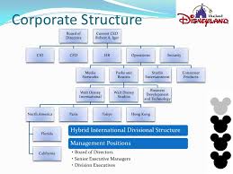 Disney Organizational Structure Chart Walt Disney