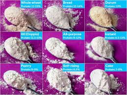 Made from a soft wheat flour, it is used for making tart and pie doughs, some cookie batters, and muffins. Types Of Flour A Guide