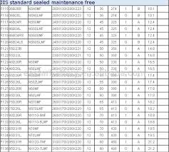 9 Photos Of Truck Battery Group Size Chart Automotive