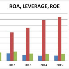 Ahead of the rapid increase in wireless data traffic, about 90 percent of which now rides on the 4g lte network. Descriptive Statistics Of The Variables Download Table