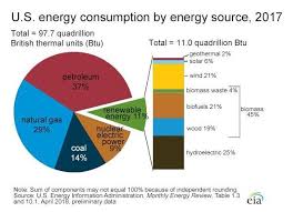 Pin By Icon M On New Geothermal Energy What Is Energy