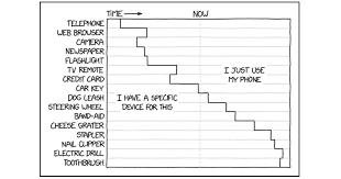 10 Great Infographics By Xkcds Randall Munroe Twistedsifter