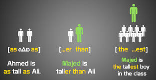 صفات المقارنه في اللغه الانجليزيه دروس اونلاين