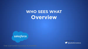 Compare salesforce to alternative customer relationship management (crm) software. Pin On Work