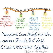 EMDR Therapy Toronto - Ayan Mukherjee - Negative Core Beliefs I often use this analogy when explaining to clients that a negative core belief is like the cable holding a line of