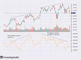 It provides specific buy, sell and exit signals with back testing reports. Top 7 Technical Analysis Tools