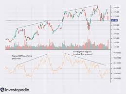 This is neither a solicitation nor an offer to buy or sell futures, options or forex. Top 7 Technical Analysis Tools