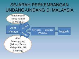 Untuk memahami isi undang undang desa pasal demi pasal terkadang membuat kesulitan tersendiri bagi kita. Topik 1 Pengenalan Sistem Perundangan Malaysia Ppt Download