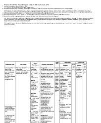 Untuk selanjutnya, anda dapat langsung mengunduh file silabus kurikulum 2013 smk bahasa. Analisis Ki Dan Kd Bahasa Inggris Kelas X Sma Kurikulum 2013 Pdf