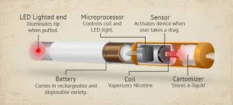 These devices are designed generally for better performance. How E Cigs Work Infographic