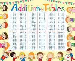 addition tables chart with kids in stock vector