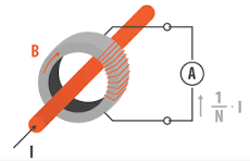 Current Transducers vs Current Transformers | Dewesoft