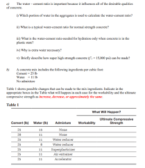 Normally a plastic cement will include the addition of air entraining agents or other additives in the process. A The Water Cement Ratio Is Important Because It Chegg Com