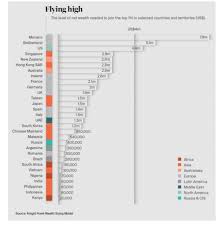 And some money comes to them it is clear that to become rich in malawi is a thing which cannot be done overnight. Billionaire Hong Kong Bllnr Hk Billionaire Hong Kong Bllnr Hk