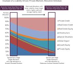 rethinking asset allocation kkr