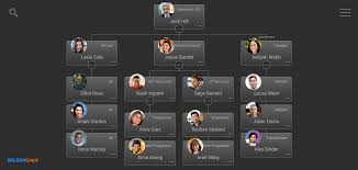 Responsive organization chart bootstrap 4.0.0 snippet by alawwal. Github Balkangraph Orgchartjs Orgchart Js Is A Simple Flexible And Highly Customizable Organization Chart Plugin For Presenting The Structure Of Your Organization And The Relationships In An Elegant Way