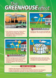 The Greenhouse Effect Geography Educational School Posters Clil Educacion Geografia
