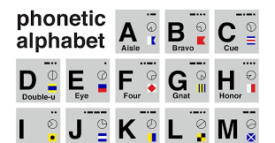 The purpose of the alphabet is to help individuals avoid any spelling mistakes or misunderstandings during radio or telephone. Outside Open Nato Alphabet V1 2 Pdf Docdroid
