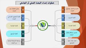 كيف تكتب البحث العلمي لجامعتك بشكل صحيح مع أهم المصادر العلمية للبحث مدونة كفيل
