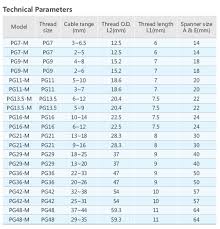 Pg Metric Nylon Cable Gland Size Buy Cable Gland Nylon Cable Gland Cable Gland Size Product On Alibaba Com