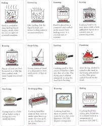 cooking methods different ways to cook food vocabulary