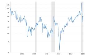 Silver Trading 6 Ways Traders Are Gaining Exposure To This Commodity In 2021 Commodity Com
