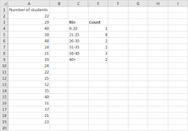 Next, divide the range by the number of the group you want your data in and then round up. Frequency Function In Excel Easy Excel Tutorial