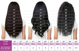 how many hair bundles do i need virgin hair guide