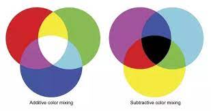 This will help you determine whether the white swatch you have is a warm white (red, yellow, or orange undertones) or a cool white (blue or gray tones). Is It Possible To Make White Color With Combinations Of Other Color Quora
