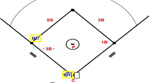 Fastpitch Softball Strategies For Offense How To Execute The Fake Bunt And Steal Of 3rd