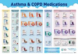 Asthma Inhaler Chart Australia Bedowntowndaytona Com