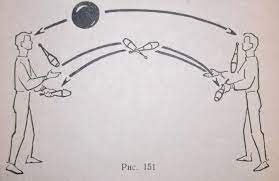 It looks beautiful and it takes a long time to learn. Dream Tricks Challenge 4 More Old School Juggling Tricks Ija