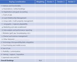 Self evaluation form of receptionist : Hotel Property Management Systems Pms Products And Features Altexsoft