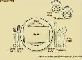 However, the more formal it gets the more confusion can easily come into play. Formal Table Setting And Chicken Spread Sandwich