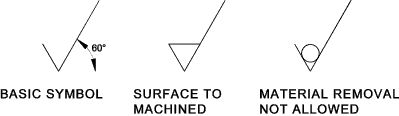 Surface Finish Texture Symbols