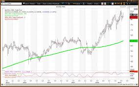 Merck Stock Tests Risky Level On Earnings Beat