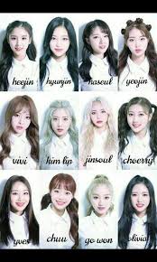 Loona Names K Pop Garotas Nomes