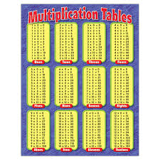 Chart Multiplication Tables Gr 3 5