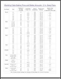 Quick Reference Wiltons Cake Baking Time And Batter