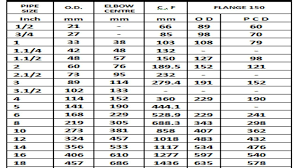 timeless pipe schedule chart pdf download pipe ka od nikalne