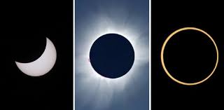 A few centuries ago, humans began to generate curiosity about the possibilities of what may exist outside the land they knew. A Trivia Quiz On Types Of Eclipses Proprofs Quiz